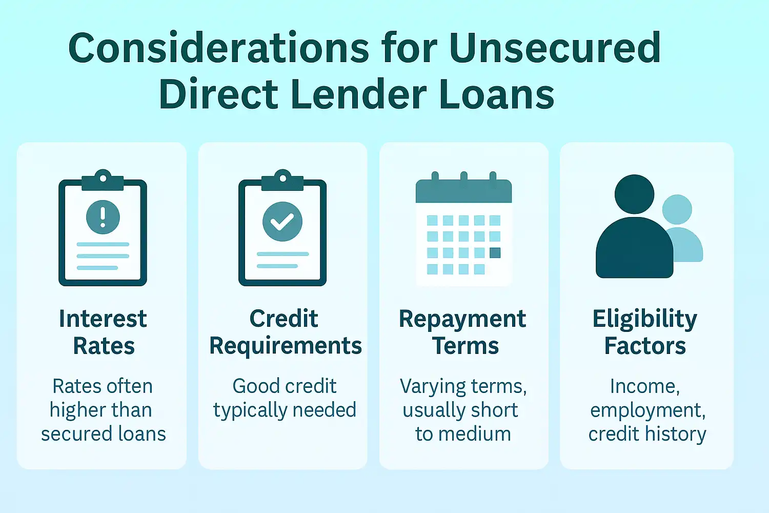 Infographic highlighting key considerations for unsecured direct lender loans, including interest rates, credit requirements, repayment terms, and eligibility factors.
